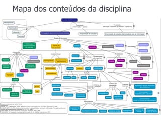 Mapa dos conteúdos da disciplina