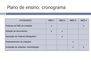 Plano de ensino: cronograma