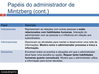 Papéis do administrador de Mintzberg (cont.)<br />CHIAVENATO<br />38<br />