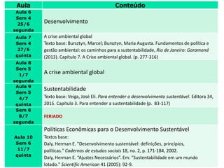 Aula Conteúdo
Aula 6
Sem 4
25/6
segunda
Desenvolvimento
Aula 7
Sem 4
27/6
quinta
A crise ambiental global
Texto base: Bursztyn, Marcel; Bursztyn, Maria Augusta. Fundamentos de política e
gestão ambiental: os caminhos para a sustentabilidade, Rio de Janeiro: Garamond
(2013). Capítulo 7. A Crise ambiental global. (p. 277-316)
Aula 8
Sem 5
1/7
segunda
A crise ambiental global
Aula 9
Sem 5
4/7
quinta
Sustentabilidade
Texto base: Veiga, José Eli. Para entender o desenvolvimento sustentável. Editora 34,
2015. Capítulo 3. Para entender a sustentabilidade (p. 83-117)
Sem 6
8/7
segunda
FERIADO
Aula 10
Sem 6
11/7
quinta
Políticas Econômicas para o Desenvolvimento Sustentável
Textos base:
Daly, Herman E. "Desenvolvimento sustentável: definições, princípios,
políticas." Cadernos de estudos sociais 18, no. 2, p. 171-184, 2002.
Daly, Herman E. “Ajustes Necessários”. Em: "Sustentabilidade em um mundo
lotado." Scientific American 41 (2005): 92-9.
 