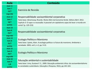 Aula Conteúdo
Aula 11
Sem 7
15/7
segunda
Exercício de Revisão
Aula 12
Sem 7
18/7
quinta
Responsabilidade socioambiental corporativa
Texto base: Abramovay, Ricardo. Muito Além da Economia Verde. Editora Abril. 2012.
Capítulo 3: O sapo e o escorpião: é possível um capitalismo capaz de levar o mundo em
conta? (p. 129-153)
Aula 13
Sem 8
22/7
segunda
Responsabilidade socioambiental corporativa
Aula 14
Sem 8
25/7
quinta
Ecologia Política e Marxismo
Texto base: Lipietz, Alain. A ecologia política e o futuro do marxismo. Ambiente e
sociedade. 2003, vol.5, n.2, pp. 9-22.
Aula 15
Sem 9
29/7
segunda
Ecologia Política e Marxismo
Aula 16
Sem 9
1/8
quinta
Educação ambiental e sustentabilidade
Texto base: Lima, Gustavo F. C., 2009. Educação ambiental crítica: do socioambientalismo
às sociedades sustentáveis. Educação e Pesquisa, 35(1), pp.145-163.
 