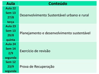 Aula Conteúdo
Aula 22
Sem 13
27/8
terça
Desenvolvimento Sustentável urbano e rural
Aula 23
Sem 13
29/8
quinta
Planejamento e desenvolvimento sustentável
Aula 24
Sem 14
2/9
segunda
Exercício de revisão
Sem 12
23/9
segunda
Prova de Recuperação
 