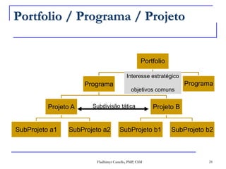 Portfolio / Programa / ProjetoInteresseestratégicoobjetivoscomunsSubdivisãotática28Fladhimyr Castello, PMP, CSM