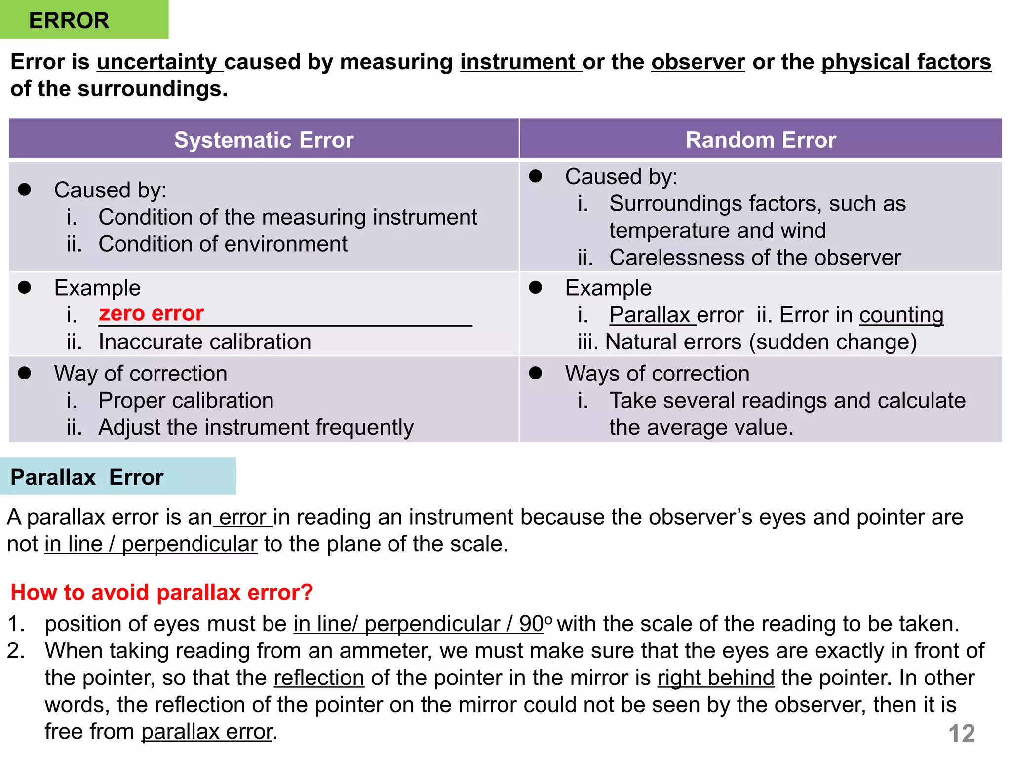 ERROR
Error is uncertainty caused by measuring instrument or the observer or the physical factors
of the surroundings.
Systematic Error Random Error
 Caused by:
i. Condition of the measuring instrument
ii. Condition of environment
 Caused by:
i. Surroundings factors, such as
temperature and wind
ii. Carelessness of the observer
 Example
i. ______________________________
ii. Inaccurate calibration
 Example
i. Parallax error ii. Error in counting
iii. Natural errors (sudden change)
 Way of correction
i. Proper calibration
ii. Adjust the instrument frequently
 Ways of correction
i. Take several readings and calculate
the average value.
A parallax error is an error in reading an instrument because the observer’s eyes and pointer are
not in line / perpendicular to the plane of the scale.
1. position of eyes must be in line/ perpendicular / 90o with the scale of the reading to be taken.
2. When taking reading from an ammeter, we must make sure that the eyes are exactly in front of
the pointer, so that the reflection of the pointer in the mirror is right behind the pointer. In other
words, the reflection of the pointer on the mirror could not be seen by the observer, then it is
free from parallax error.
How to avoid parallax error?
12
Parallax Error
zero error
 