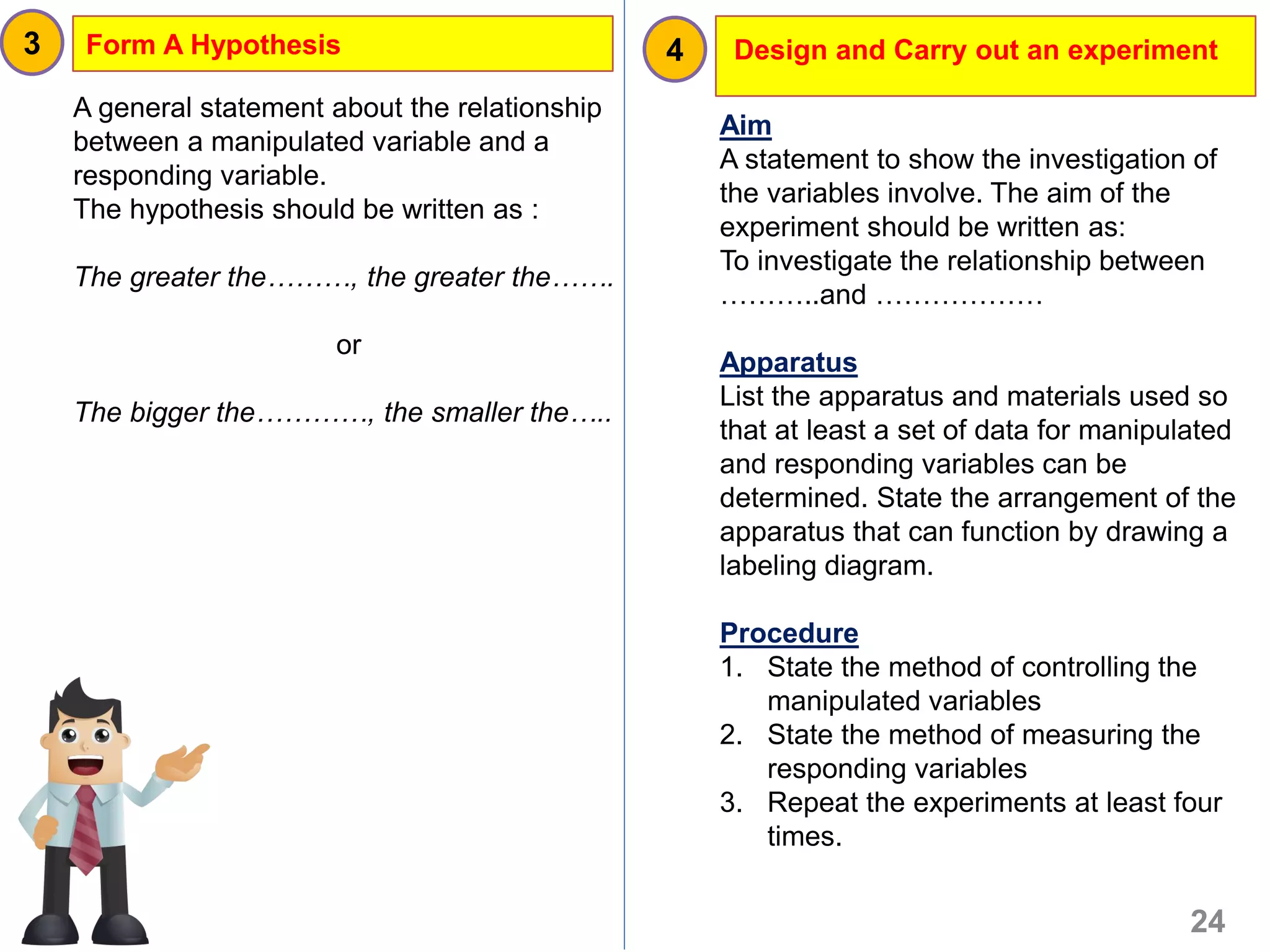 A general statement about the relationship
between a manipulated variable and a
responding variable.
The hypothesis should be written as :
The greater the………, the greater the…….
or
The bigger the…………, the smaller the…..
3 4
24
Form A Hypothesis Design and Carry out an experiment
Aim
A statement to show the investigation of
the variables involve. The aim of the
experiment should be written as:
To investigate the relationship between
………..and ………………
Apparatus
List the apparatus and materials used so
that at least a set of data for manipulated
and responding variables can be
determined. State the arrangement of the
apparatus that can function by drawing a
labeling diagram.
Procedure
1. State the method of controlling the
manipulated variables
2. State the method of measuring the
responding variables
3. Repeat the experiments at least four
times.
 