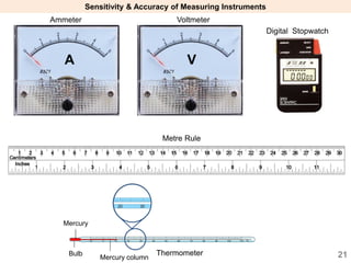 Voltmeter Sensitivity Example 1 introducation to physics t | PDF