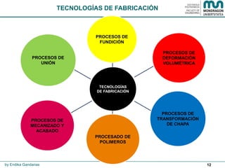 12
TECNOLOGÍAS
DE FABRICACIÓN
PROCESOS DE
FUNDICIÓN
PROCESOS DE
DEFORMACIÓN
VOLUMÉTRICA
PROCESOS DE
TRANSFORMACIÓN
DE CHAPA
PROCESADO DE
POLIMEROS
PROCESOS DE
MECANIZADO Y
ACABADO
PROCESOS DE
UNIÓN
TECNOLOGÍAS DE FABRICACIÓN
by Endika Gandarias
 