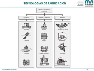 15
TECNOLOGÍAS DE FABRICACIÓN
by Endika Gandarias
 