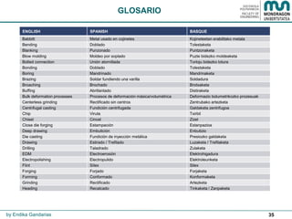 35
GLOSARIO
by Endika Gandarias
ENGLISH SPANISH BASQUE
Babbitt Metal usado en cojinetes Kojineteetan erabilitako metala
Bending Doblado Tolestaketa
Blanking Punzonado Puntzonaketa
Blow molding Moldeo por soplado Puzte bidezko moldeaketa
Bolted connection Unión atornillada Torloju bidezko lotura
Bonding Doblado Tolestaketa
Boring Mandrinado Mandrinaketa
Brazing Soldar fundiendo una varilla Soldadura
Broaching Brochado Brotxaketa
Buffing Abrillantado Distiraketa
Bulk deformation processes Procesos de deformación másica/volumétrica Deformazio bolumetrikozko prozesuak
Centerless grinding Rectificado sin centros Zentrubako artezketa
Centrifugal casting Fundición centrifugada Galdaketa zentrifugoa
Chip Viruta Txirbil
Chisel Cincel Zizel
Close die forging Estampación Estanpazioa
Deep drawing Embutición Enbutizio
Die casting Fundición de inyección metálica Presiozko galdaketa
Drawing Estirado / Trefilado Luzaketa / Trefilaketa
Drilling Taladrado Zulaketa
EDM Electroerosión Elektrohigadura
Electropolishing Electropulido Elektroleunketa
Flint Sílex Silex
Forging Forjado Forjaketa
Forming Conformado Konformaketa
Grinding Rectificado Artezketa
Heading Recalcado Tinkaketa / Zanpaketa
 