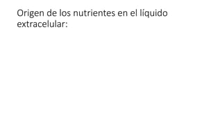 Origen de los nutrientes en el líquido
extracelular:
 