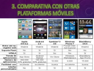 3. COMPARATIVA CON OTRAS 
PLATAFORMAS MÓVILES 
 