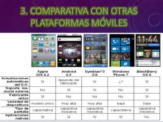 3. COMPARATIVA CON OTRAS 
PLATAFORMAS MÓVILES 
 