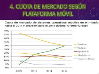 4. CUOTA DE MERCADO SEGÚN 
PLATAFORMA MÓVIL 
 