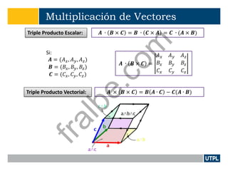 Multiplicación de Vectores
Triple Producto Escalar: 𝑨 ∙ 𝑩 × 𝑪 = 𝑩 ∙ 𝑪 × 𝑨 = 𝑪 ∙ (𝑨 × 𝑩)
Si:
𝑨 = (𝐴 𝑥, 𝐴 𝑦, 𝐴 𝑧)
𝑩 = (𝐵𝑥, 𝐵𝑦, 𝐵𝑧)
𝑪 = (𝐶 𝑥, 𝐶 𝑦, 𝐶𝑧)
𝑨 ∙ 𝑩 × 𝑪 =
𝐴 𝑥 𝐴 𝑦 𝐴 𝑧
𝐵𝑥 𝐵𝑦 𝐵𝑧
𝐶 𝑥 𝐶 𝑦 𝐶𝑧
𝑨 × 𝑩 × 𝑪 = 𝑩 𝑨 ∙ 𝑪 − 𝑪(𝑨 ∙ 𝑩)Triple Producto Vectorial:
fralbe.com
 