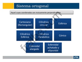 Sistema ortogonal
Aquel cuyas coordenadas son mutuamente perpendiculares.
Cartesiano
(Rectangular)
Cilíndrico
circular
Esférico
Cilíndrico
Esférico
Cilíndrico
Parabólico
Cónico
Esferoidal
alargado
Esferoidal
achatado y
elipsoidal
fralbe.com
 