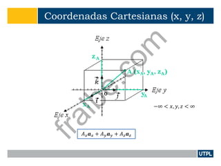 Coordenadas Cartesianas (x, y, z)
𝐴 𝑥 𝒂 𝑥 + 𝐴 𝑦 𝒂 𝑦 + 𝐴 𝑧 𝒂 𝑧
−∞ < 𝑥, 𝑦, 𝑧 < ∞
fralbe.com
 