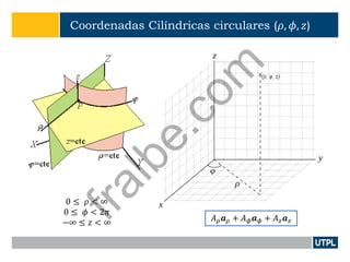 Coordenadas Cilíndricas circulares (𝜌, 𝜙, 𝑧)
0 ≤ 𝜌 < ∞
0 ≤ 𝜙 < 2𝜋
−∞ ≤ 𝑧 < ∞ 𝐴 𝜌 𝒂 𝜌 + 𝐴 𝜙 𝒂 𝜙 + 𝐴 𝑧 𝒂 𝑧
fralbe.com
 