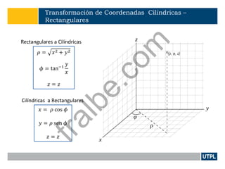 Transformación de Coordenadas Cilíndricas –
Rectangulares
𝜌 = 𝑥2 + 𝑦2
𝜙 = tan−1
𝑦
𝑥
𝑧 = 𝑧
Rectangulares a Cilíndricas
𝑥 = 𝜌 cos 𝜙
𝑦 = 𝜌 sen 𝜙
𝑧 = 𝑧
Cilíndricas a Rectangulares
fralbe.com
 
