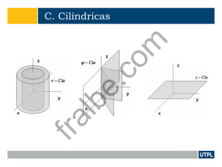 C. Cilíndricas
fralbe.com
 