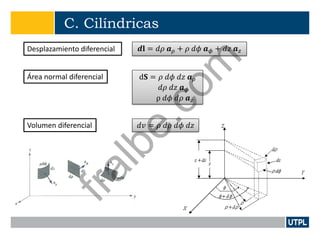 C. Cilíndricas
Desplazamiento diferencial 𝒅𝐥 = 𝑑𝜌 𝒂 𝜌 + 𝜌 𝑑𝜙 𝒂 𝜙 + 𝑑𝑧 𝒂 𝑧
Área normal diferencial
Volumen diferencial
d𝐒 = 𝜌 𝑑𝜙 𝑑𝑧 𝒂 𝜌
𝑑𝜌 𝑑𝑧 𝒂 𝜙
ρ 𝑑𝜙 𝑑𝜌 𝒂 𝑧
𝑑𝑣 = 𝜌 𝑑𝜌 𝑑𝜙 𝑑𝑧
fralbe.com
 