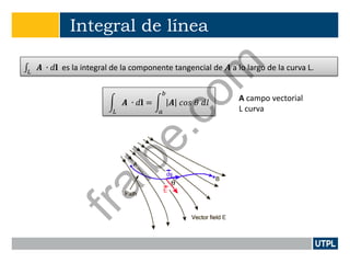 Integral de línea
𝑨 ∙ 𝑑𝐥𝐿
es la integral de la componente tangencial de 𝑨 a lo largo de la curva L.
𝑨 ∙ 𝑑𝐥
𝐿
= 𝑨 𝑐𝑜𝑠 𝜃 𝑑𝑙
𝑏
𝑎
A campo vectorial
L curva
fralbe.com
 