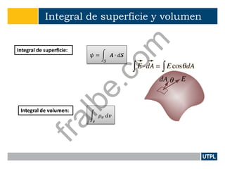 Integral de superficie y volumen
Integral de superficie:
𝜓 = 𝑨 ∙ 𝑑𝑺
𝑆
Integral de volumen:
𝜌 𝑣 𝑑𝑣
𝑣
fralbe.com
 