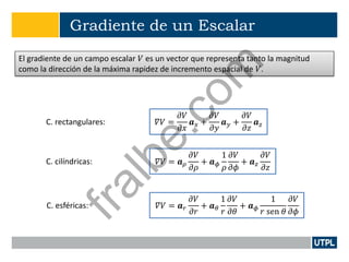 Gradiente de un Escalar
El gradiente de un campo escalar 𝑉 es un vector que representa tanto la magnitud
como la dirección de la máxima rapidez de incremento espacial de 𝑉.
𝛻𝑉 =
𝜕𝑉
𝜕𝑥
𝒂 𝑥 +
𝜕𝑉
𝜕𝑦
𝒂 𝑦 +
𝜕𝑉
𝜕𝑧
𝒂 𝑧C. rectangulares:
𝛻𝑉 = 𝒂 𝜌
𝜕𝑉
𝜕𝜌
+ 𝒂 𝜙
1
𝜌
𝜕𝑉
𝜕𝜙
+ 𝒂 𝑧
𝜕𝑉
𝜕𝑧
C. cilíndricas:
𝛻𝑉 = 𝒂 𝑟
𝜕𝑉
𝜕𝑟
+ 𝒂 𝜃
1
𝑟
𝜕𝑉
𝜕𝜃
+ 𝒂 𝜙
1
𝑟 sen 𝜃
𝜕𝑉
𝜕𝜙
C. esféricas:
fralbe.com
 