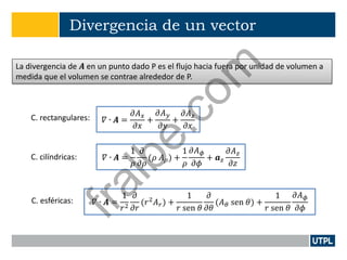 Divergencia de un vector
La divergencia de 𝑨 en un punto dado P es el flujo hacia fuera por unidad de volumen a
medida que el volumen se contrae alrededor de P.
𝛻 ∙ 𝑨 =
𝜕𝐴 𝑥
𝜕𝑥
+
𝜕𝐴 𝑦
𝜕𝑦
+
𝜕𝐴 𝑧
𝜕𝑥
C. rectangulares:
𝛻 ∙ 𝑨 =
1
𝜌
𝜕
𝜕𝜌
(𝜌 𝐴 𝜌) +
1
𝜌
𝜕𝐴 𝜙
𝜕𝜙
+ 𝒂 𝑧
𝜕𝐴 𝑧
𝜕𝑧
C. cilíndricas:
𝛻 ∙ 𝑨 =
1
𝑟2
𝜕
𝜕𝑟
(𝑟2
𝐴 𝑟) +
1
𝑟 sen 𝜃
𝜕
𝜕𝜃
(𝐴 𝜃 sen 𝜃) +
1
𝑟 sen 𝜃
𝜕𝐴 𝜙
𝜕𝜙
C. esféricas:
fralbe.com
 
