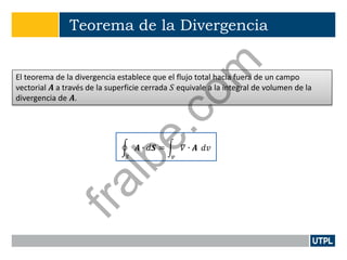 Teorema de la Divergencia
El teorema de la divergencia establece que el flujo total hacia fuera de un campo
vectorial 𝑨 a través de la superficie cerrada 𝑆 equivale a la integral de volumen de la
divergencia de 𝑨.
𝑨 ∙ 𝑑𝑺
𝑆
= 𝛻 ∙ 𝑨
𝑣
𝑑𝑣
fralbe.com
 
