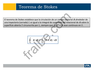 Teorema de Stokes
El teorema de Stokes establece que la circulación de un campo vectorial 𝑨 alrededor de
una trayectoria (cerrada) 𝐿 es igual a la integral de superficie del rotacional de 𝑨 sobre la
superficie abierta 𝑆 circunscrita por 𝐿, siempre que 𝑨 y 𝛻 × 𝑨 sean continuos en 𝑆.
𝑨 ∙ 𝑑𝐥 = (𝛻 × 𝑨) ∙ 𝑑𝑺
𝑆𝐿
fralbe.com
 