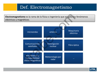 Def. Electromagnetismo
Electromagnetismo es la rama de la física o ingeniería que estudia los fenómenos
eléctricos y magnéticos.
microondas antenas
Maquinaria
eléctrica
Comunicaciones
satelitales
Investigación
nuclear
Fibra óptica
Interferencia y
Compatibilidad
electromagnéticas
Meteorología por
radar
…
fralbe.com
 