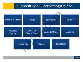 Dispositivos Electromagnéticos
Transformadores Radios Televisores Teléfonos
Motores
Eléctricos
Líneas de
Transmisión
Guías de Ondas Antenas
Fibra óptica Radares Rayos láser
fralbe.com
 