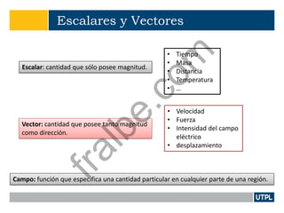 Escalares y Vectores
Escalar: cantidad que sólo posee magnitud.
Vector: cantidad que posee tanto magnitud
como dirección.
Campo: función que especifica una cantidad particular en cualquier parte de una región.
• Tiempo
• Masa
• Distancia
• Temperatura
• …
• Velocidad
• Fuerza
• Intensidad del campo
eléctrico
• desplazamiento
fralbe.com
 