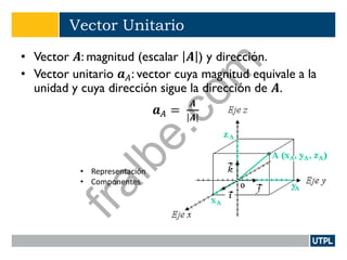 Vector Unitario
• Vector 𝑨: magnitud (escalar 𝑨 ) y dirección.
• Vector unitario 𝒂 𝐴: vector cuya magnitud equivale a la
unidad y cuya dirección sigue la dirección de 𝑨.
𝒂 𝐴 =
𝑨
𝑨
• Representación
• Componentes
fralbe.com
 