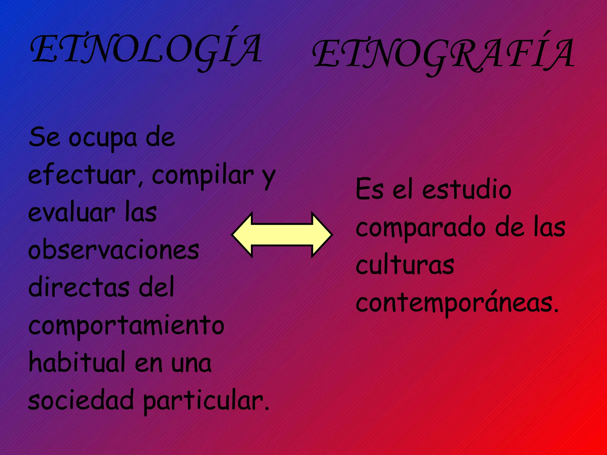 ETNOLOGÍA Se ocupa de efectuar, compilar y evaluar las observaciones directas del comportamiento habitual en una sociedad particular. Es el estudio comparado de las culturas contemporáneas. ETNOGRAFÍA