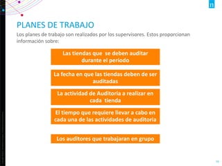 Copyright©2013TheNielsenCompany.Confidentialandproprietary.
10
PLANES DE TRABAJO
Los planes de trabajo son realizados por los supervisores. Estos proporcionan
información sobre:
Las tiendas que se deben auditar
durante el período
La fecha en que las tiendas deben de ser
auditadas
La actividad de Auditoria a realizar en
cada tienda
El tiempo que requiere llevar a cabo en
cada una de las actividades de auditoria
Los auditores que trabajaran en grupo
 