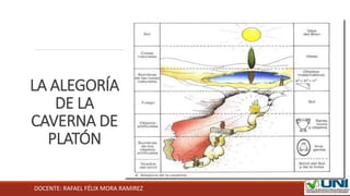 DOCENTE: RAFAEL FÉLIX MORA RAMIREZ
LA ALEGORÍA
DE LA
CAVERNA DE
PLATÓN
 