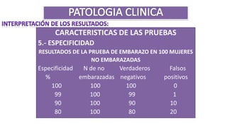 CARACTERISTICAS DE LAS PRUEBAS
5.- ESPECIFICIDAD
RESULTADOS DE LA PRUEBA DE EMBARAZO EN 100 MUJERES
NO EMBARAZADAS
Especificidad N de no Verdaderos Falsos
% embarazadas negativos positivos
100 100 100 0
99 100 99 1
90 100 90 10
80 100 80 20
 