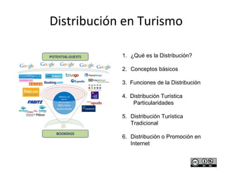 Distribución en Turismo
1. ¿Qué es la Distribución?
2. Conceptos básicos
3. Funciones de la Distribución
4. Distribución Turística
Particularidades
5. Distribución Turística
Tradicional
6. Distribución o Promoción en
Internet
 
