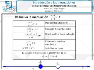 Resuelva la inecuación
Desigualdad a Resolver
Sumando 2 en ambos lados
Resolviendo la Suma indicada.
Eliminando términos
semejantes
x=1/3 y x=1 Se hallan los ceros
La solución de la inecuación es el intervalo de los
2
1
1



x
x
2
1
1



x
x
02
1
1



x
x
0
1
221



x
xx
0
1
13



x
x
 




 ,1
3
1
,x
Introducción a las Inecuaciones
Ejemplo de inecuación Fraccionaria o Racional
Instructor.: Hugo Reggio
Duración: 20 minutos
 