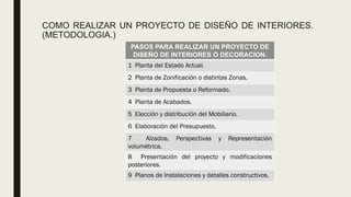 COMO REALIZAR UN PROYECTO DE DISEÑO DE INTERIORES.
(METODOLOGIA.)
PASOS PARA REALIZAR UN PROYECTO DE
DISEÑO DE INTERIORES O DECORACION.
1 Planta del Estado Actual.
2 Planta de Zonificación o distintas Zonas.
3 Planta de Propuesta o Reformado.
4 Planta de Acabados.
5 Elección y distribución del Mobiliario.
6 Elaboración del Presupuesto.
7 Alzados, Perspectivas y Representación
volumétrica.
8 Presentación del proyecto y modificaciones
posteriores.
9 Planos de Instalaciones y detalles constructivos.
 