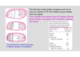 10
The mechanisms of heat conduction
in different phases of a substance.
The thermal conductivities of gases such as air
vary by a factor of 104 from those of pure metals
such as copper.
Pure crystals and metals have the highest thermal
conductivities, and gases and insulating materials
the lowest.
 