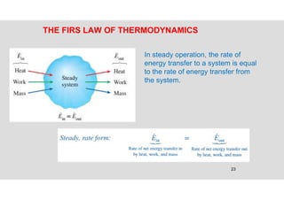 23
THE FIRS LAW OF THERMODYNAMICS
In steady operation, the rate of
energy transfer to a system is equal
to the rate of energy transfer from
the system.
 