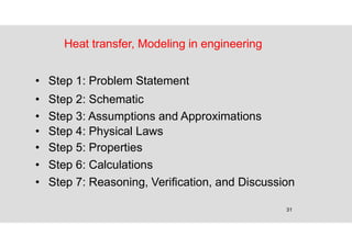 31
Heat transfer, Modeling in engineering
• Step 1: Problem Statement
• Step 2: Schematic
• Step 3: Assumptions and Approximations
• Step 4: Physical Laws
• Step 5: Properties
• Step 6: Calculations
• Step 7: Reasoning, Verification, and Discussion
 