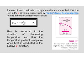 47
The rate of heat conduction through a medium in a specified direction
(say, in the x-direction) is expressed by Fourier’s law of heat conduction
for one-dimensional heat conduction as:
Heat is conducted in the
direction of decreasing
temperature, and thus the
temperature gradient is negative
when heat is conducted in the
positive x -direction.
 