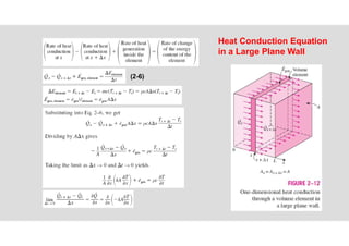 51
(2-6)
Heat Conduction Equation
in a Large Plane Wall
 