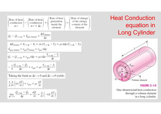53
Heat Conduction
equation in
Long Cylinder
 