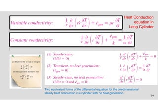 54
Heat Conduction
equation in
Long Cylinder
Two equivalent forms of the differential equation for the onedimensional
steady heat conduction in a cylinder with no heat generation.
 