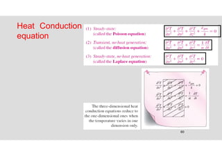 60
Heat Conduction
equation
 
