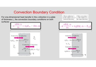 69
Convection Boundary Condition
For one-dimensional heat transfer in the x-direction in a plate
of thickness L, the convection boundary conditions on both
surfaces:
 